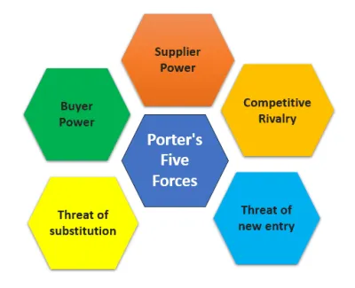 How to get your IP strategy working to gain competitive edge